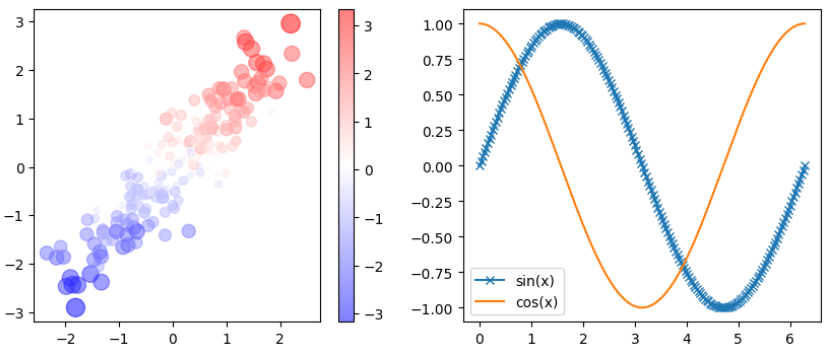 Numeric points plotted on a graph.